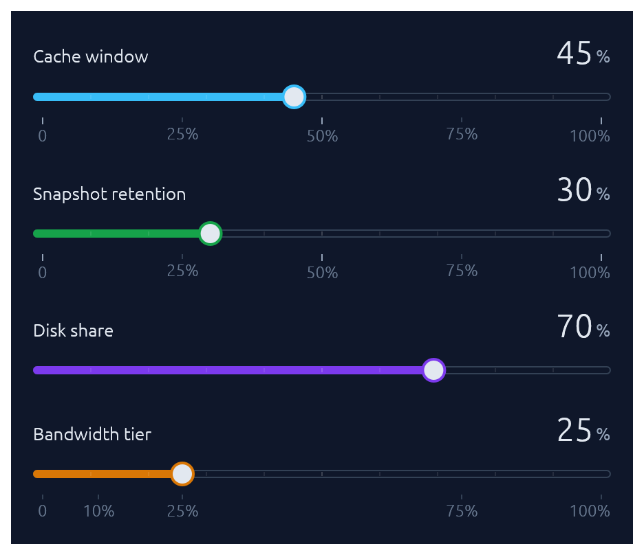 Percent sliders