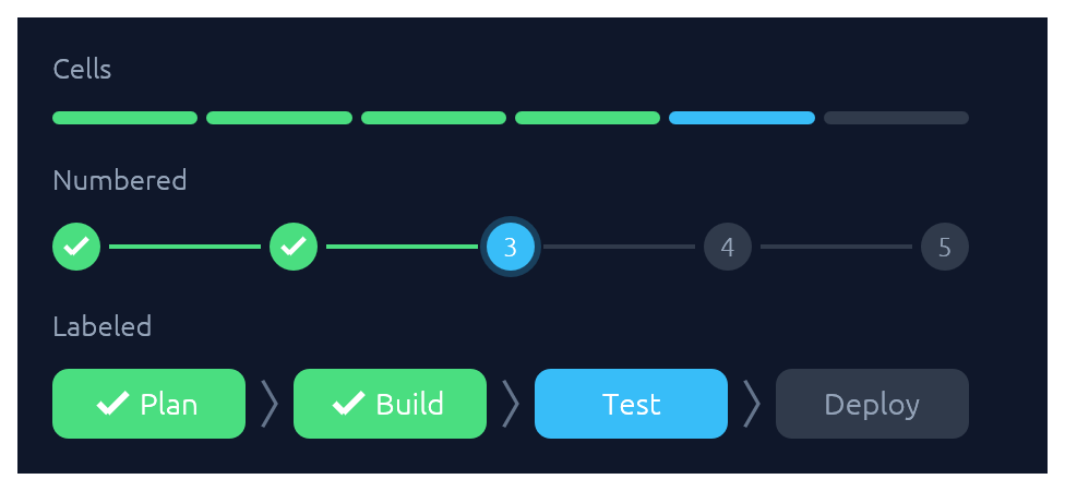 Steps — cells, numbered, labeled
