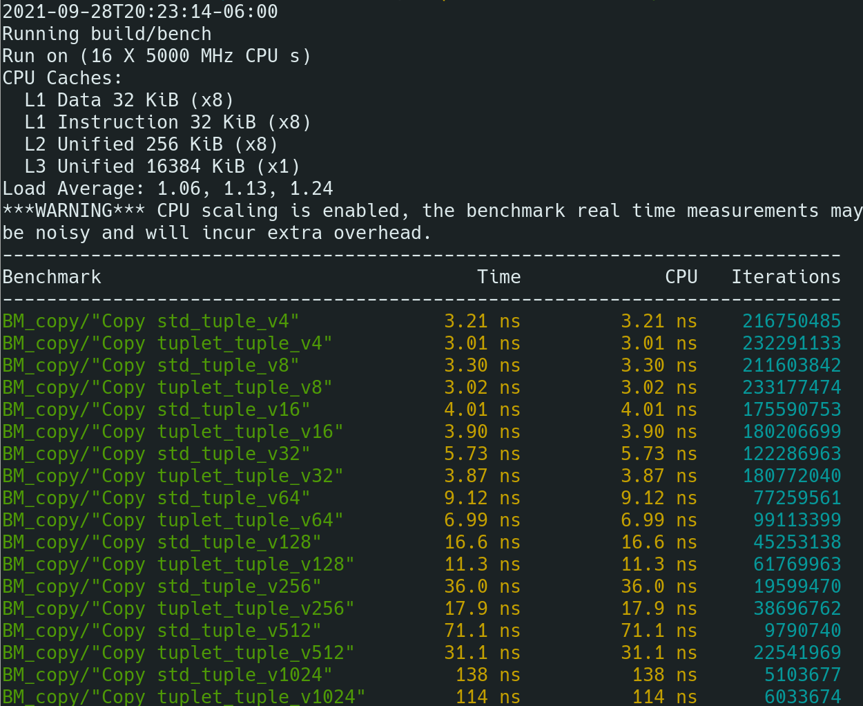 tuplet-bench-vector-copy-i9900k.png