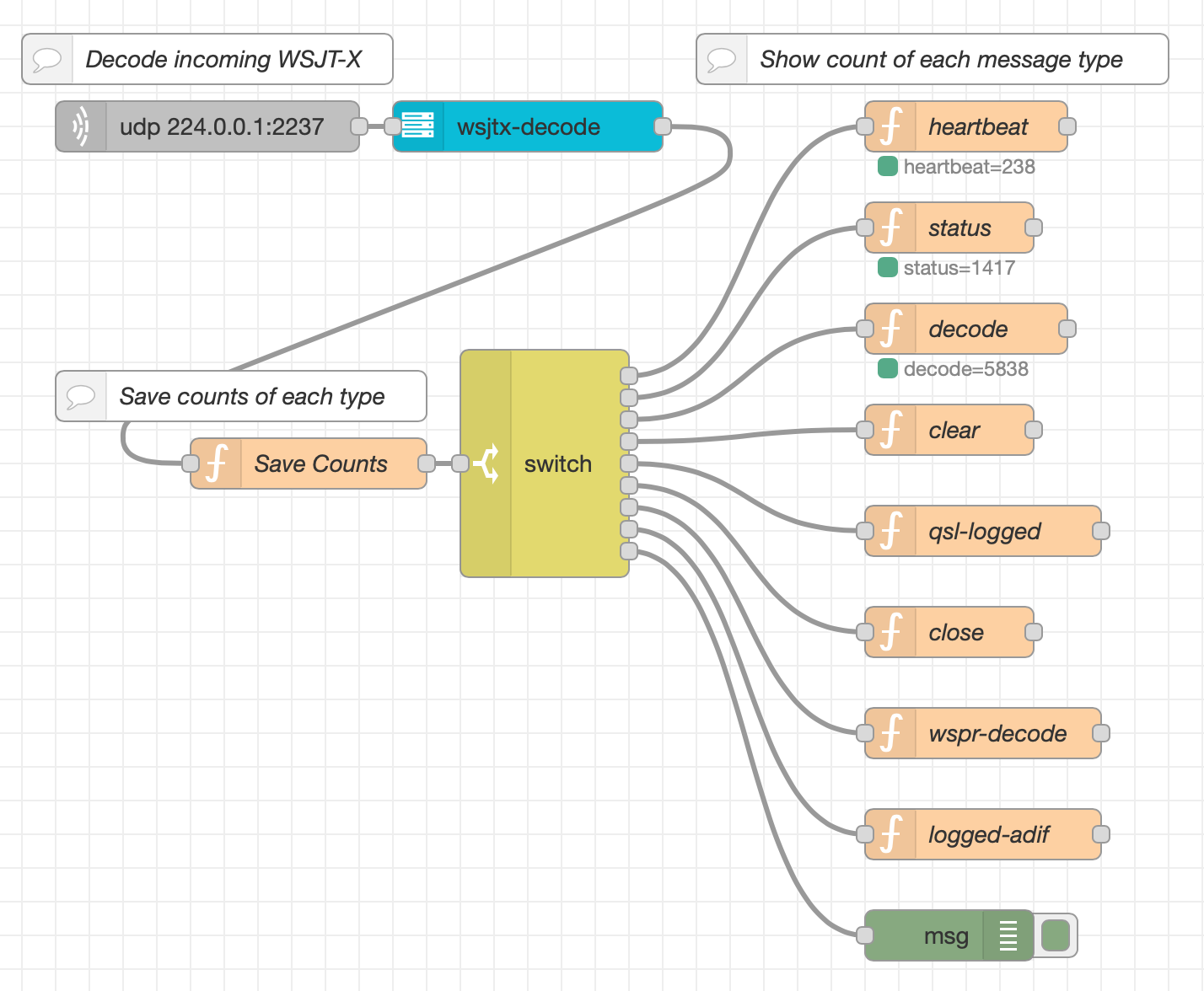 Example NodeRed Flow