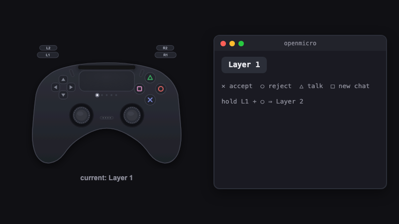 L1 plus a face button switches control layers