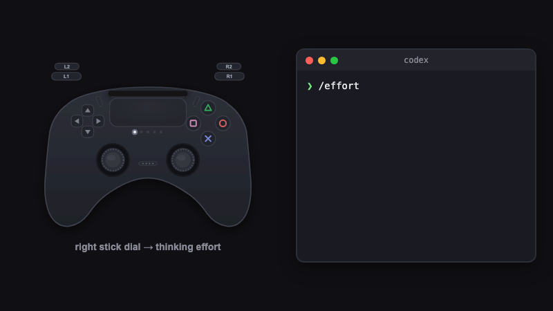 Right-stick flicks step thinking depth