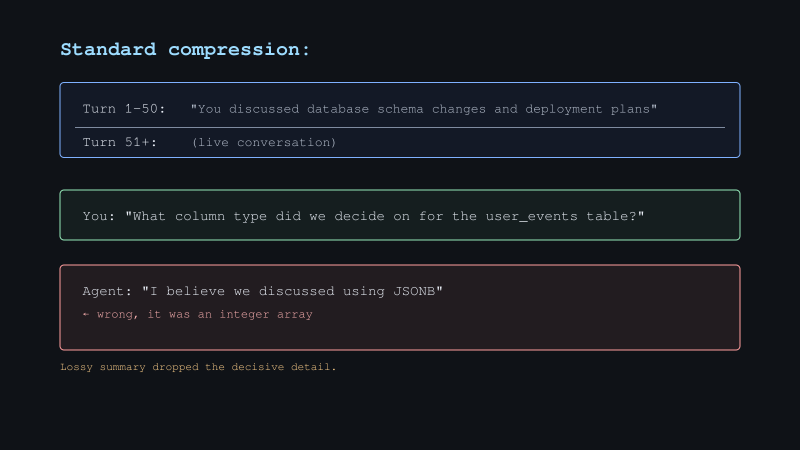Standard compression