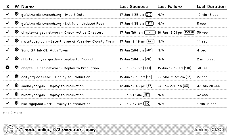 Jenkins CI/CD Screenshot