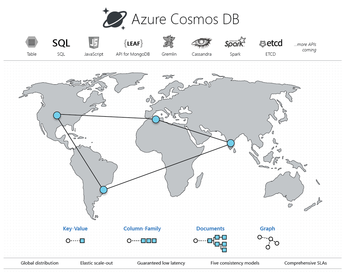 A global map is displayed with Azure Cosmos DB deployed to multiple regions.