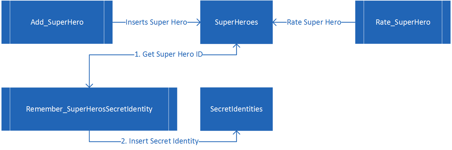 GitHub - stephlocke/SSDTUnitTestingSampleRepo: Contains a sample for ...