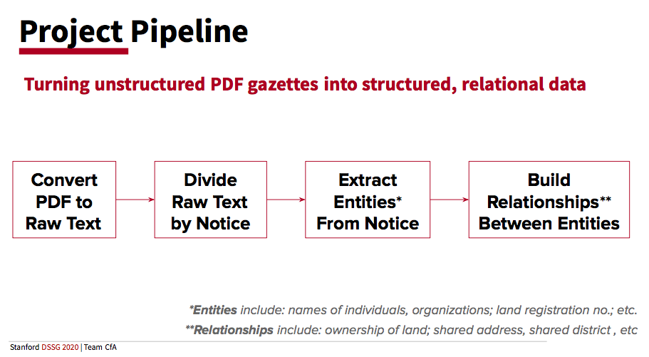 Project Pipeline