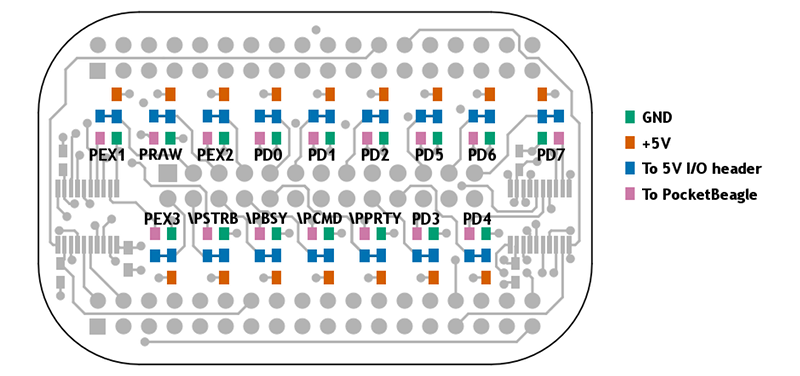 Functional diagram of plugboard pads