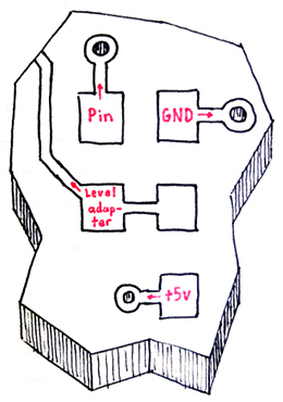 "Plugboard" diagram for a single pin
