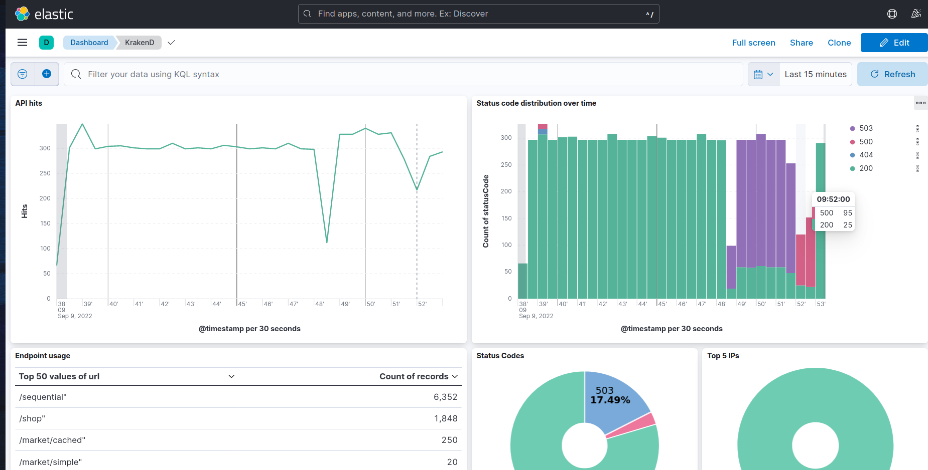 Kibana screenshot