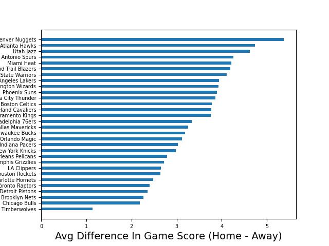 HomevsAway