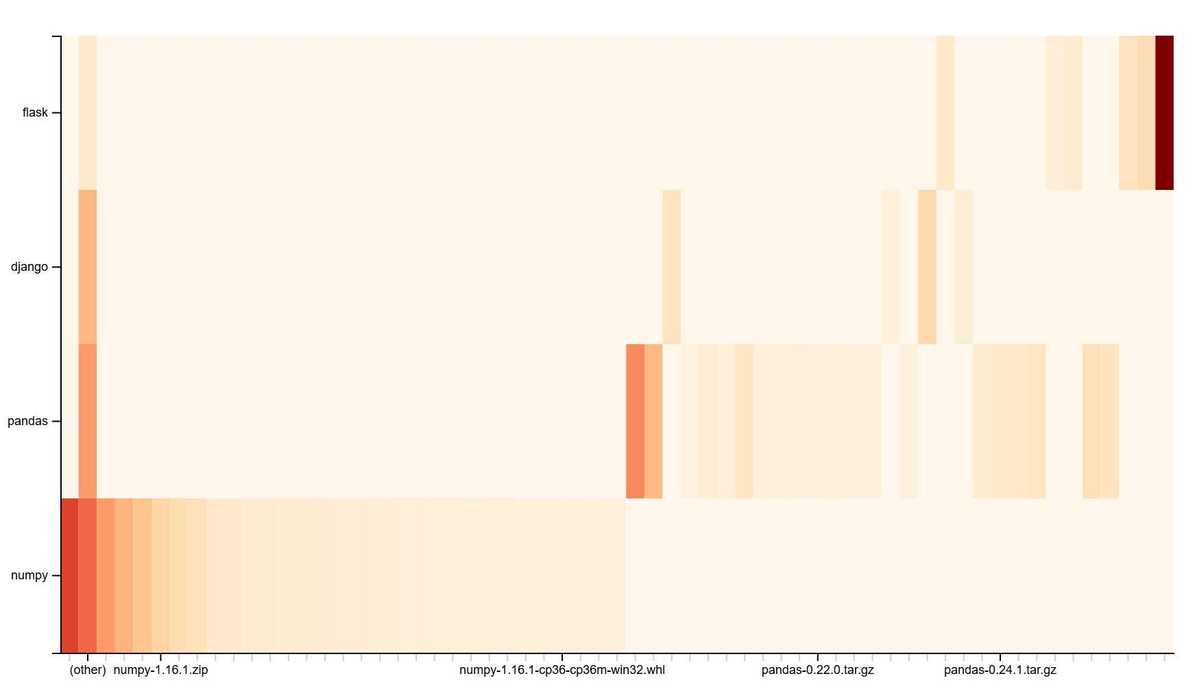 above histogram, but using the naive method