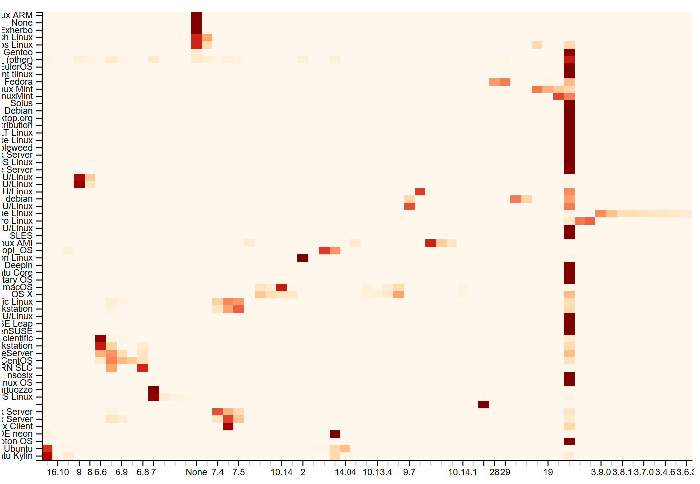 Rust python numpy фото 86