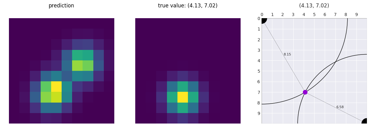 GitHub - stetelepta/data-science-experiments: Exploring data science ...