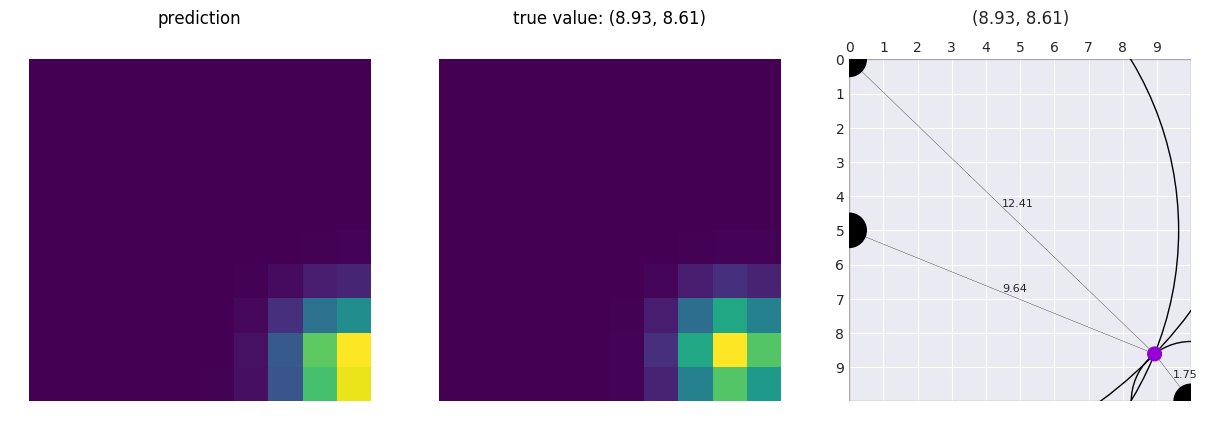 GitHub - stetelepta/data-science-experiments: Exploring data science ...