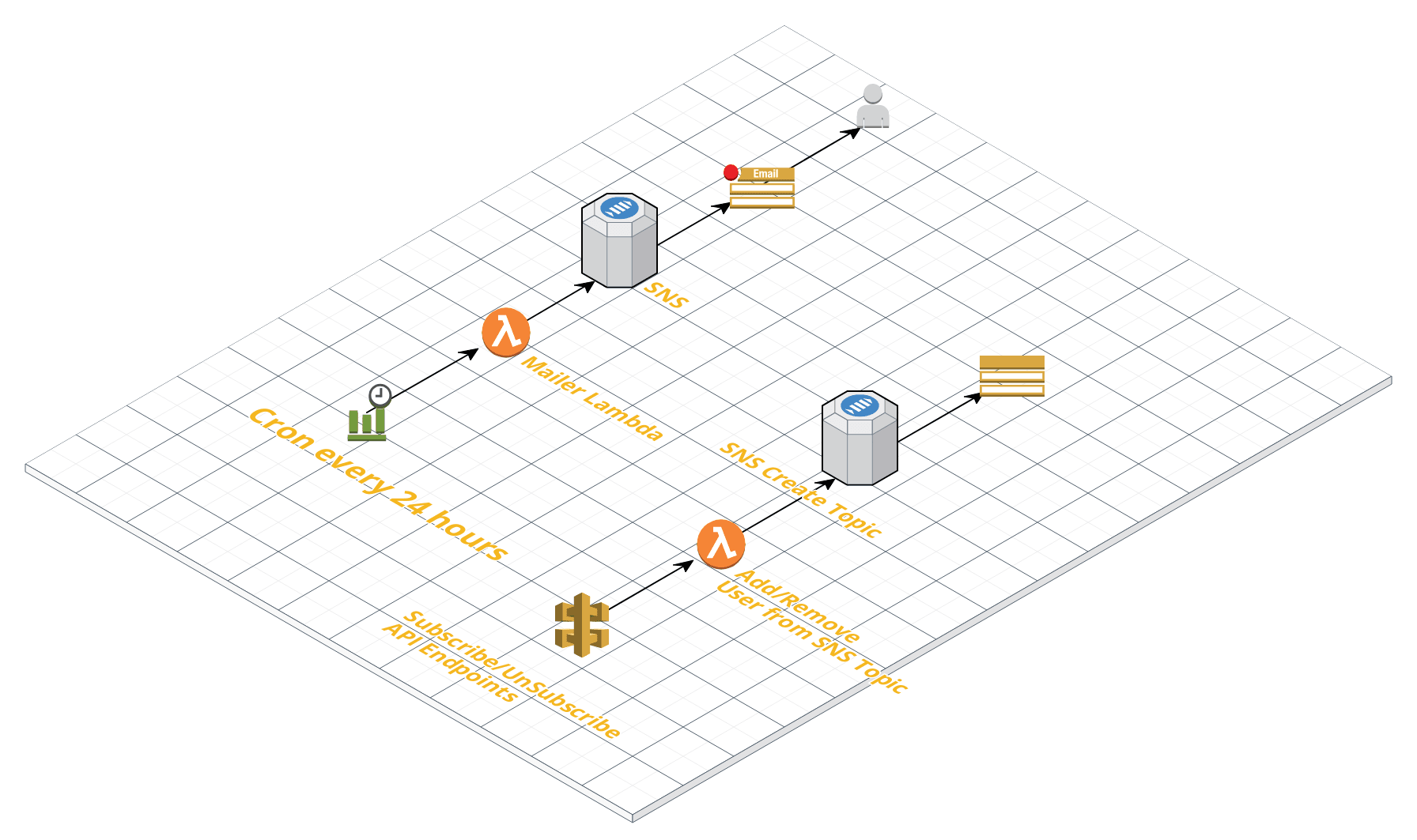 Architecture Diagram