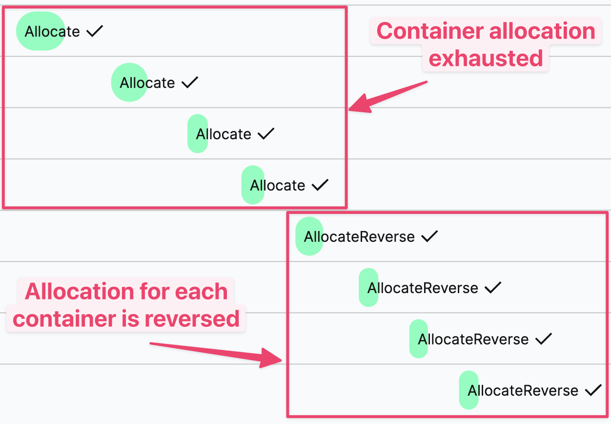 Temporal UI for Compensation Allocate Workflow