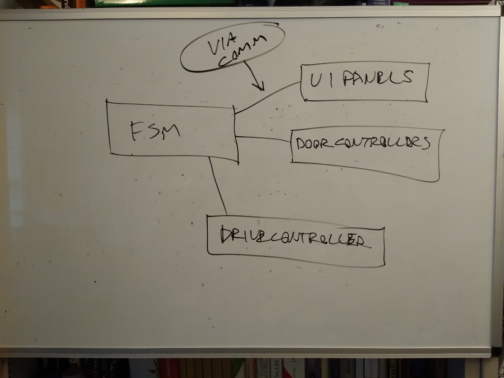 Component architecture