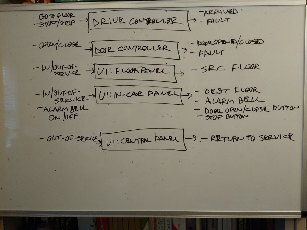 Component actions and events