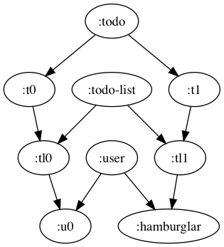 implicit refs