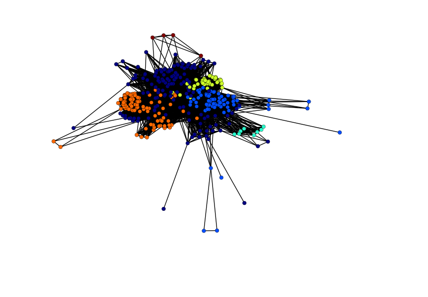 Community Detection