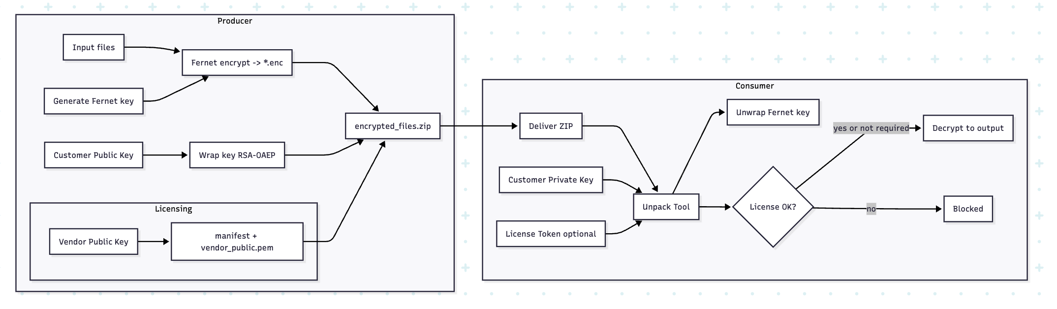 Weight.it Package R GitHub - stevef1uk/secure_packager: Set of utility programs to ship ...