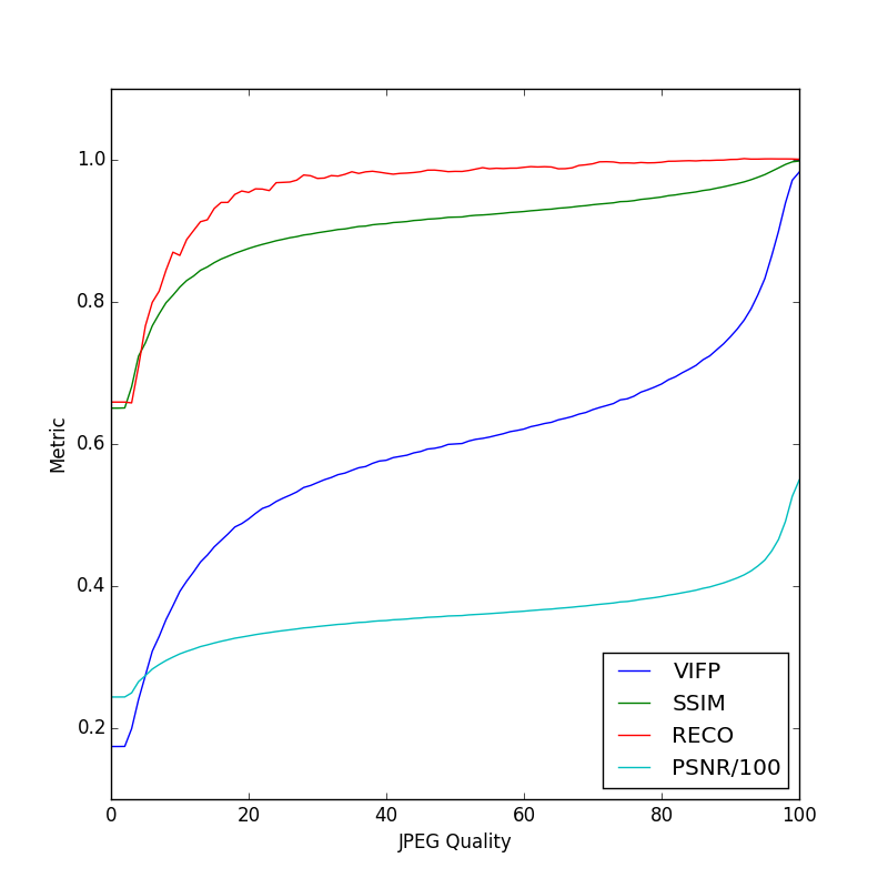 JPEG Metric vs Quality Setting