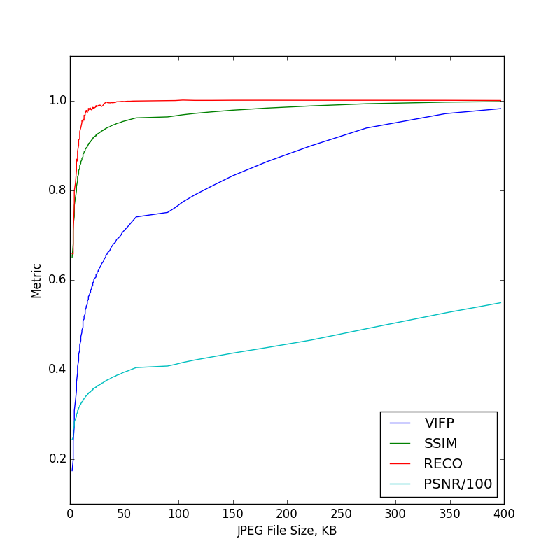 JPEG Metric vs File Size