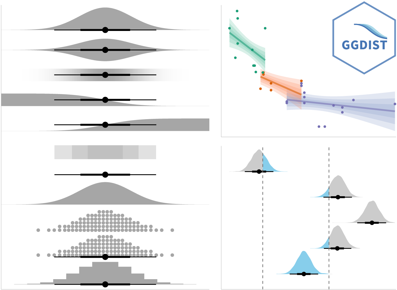 Preview of ggdist plots