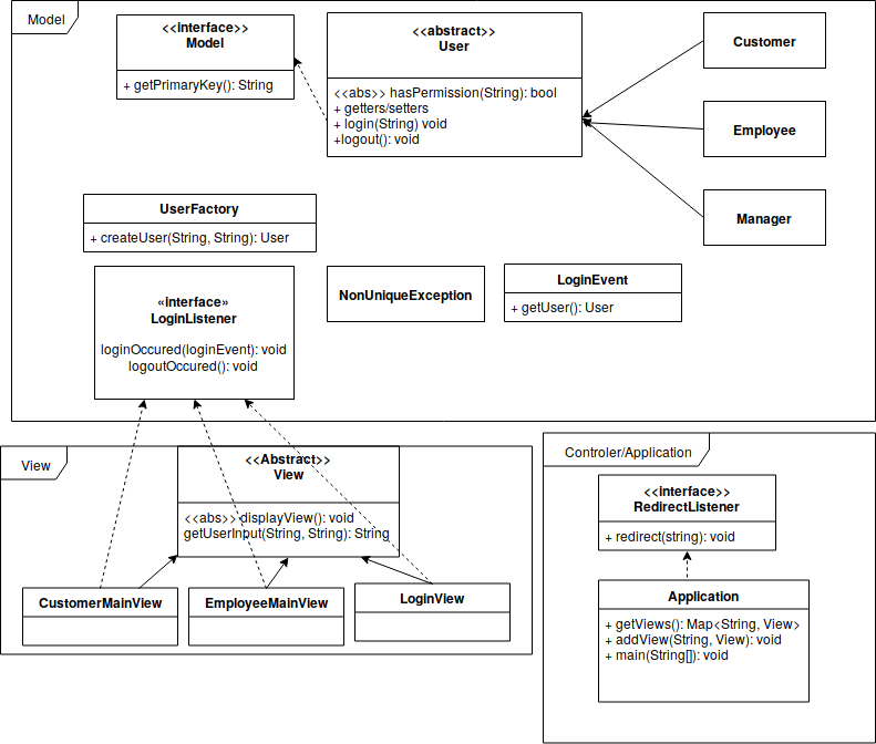 UML Diagram of this project