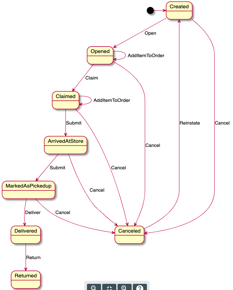 PlantUML Rendered State Diagram