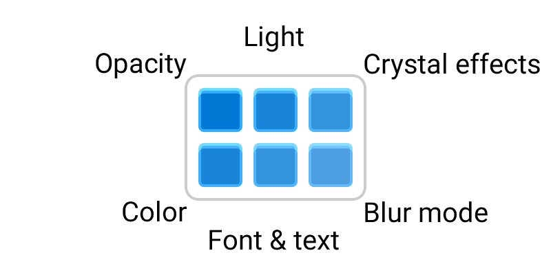 Theme Parameters