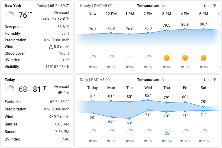 Weather Demo