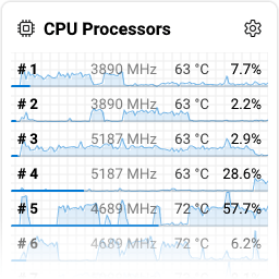 CPUProcessors Demo