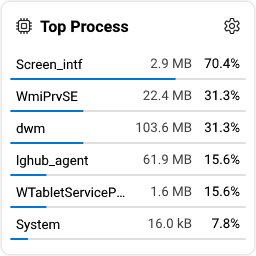 TopProcess Demo