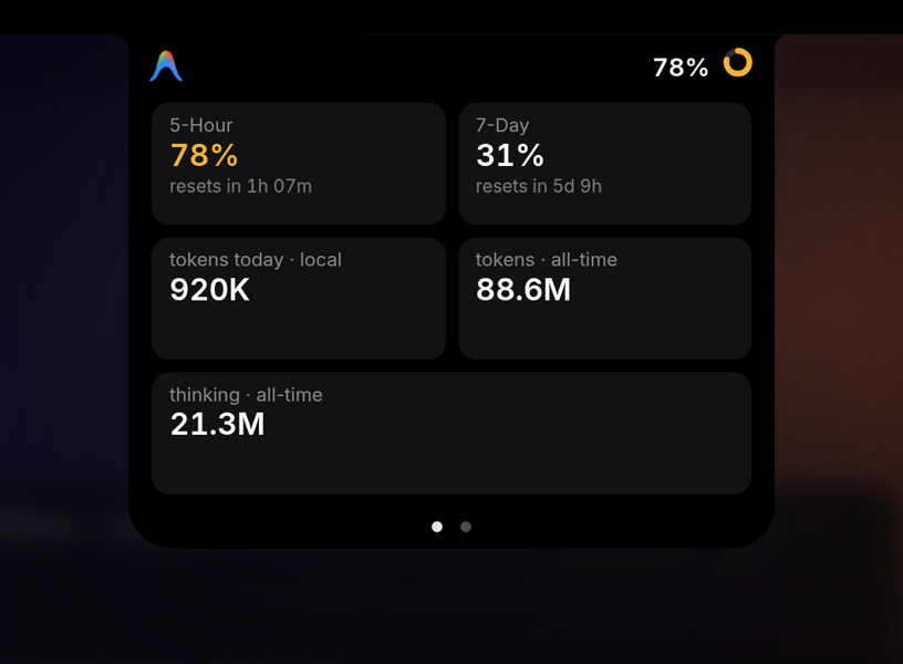 Antigravity page: 5-Hour and 7-Day quota, tokens today, all-time tokens and thinking tokens