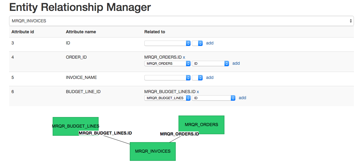 Screenshot of Entity Relationship Manager