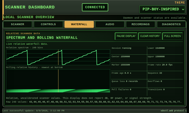 Pip-Boy-inspired theme Waterfall pane at 800x480