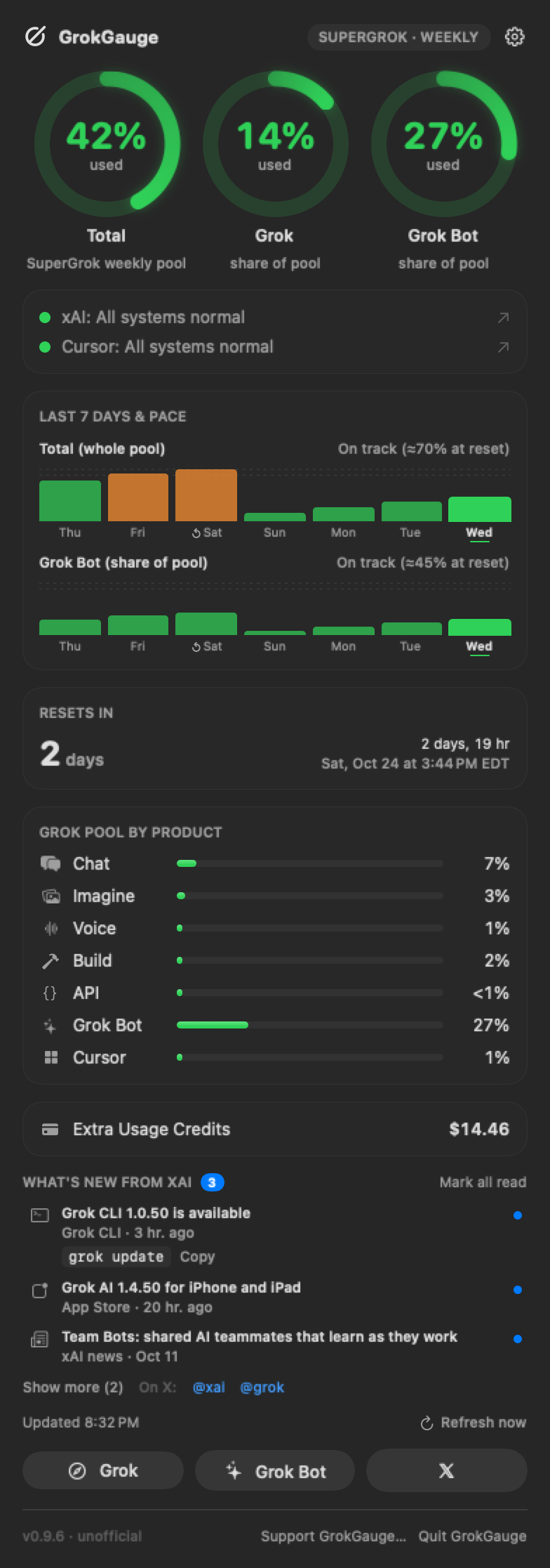 GrokGauge dropdown (sample data: Grok 42%, Grok Bot 86%)