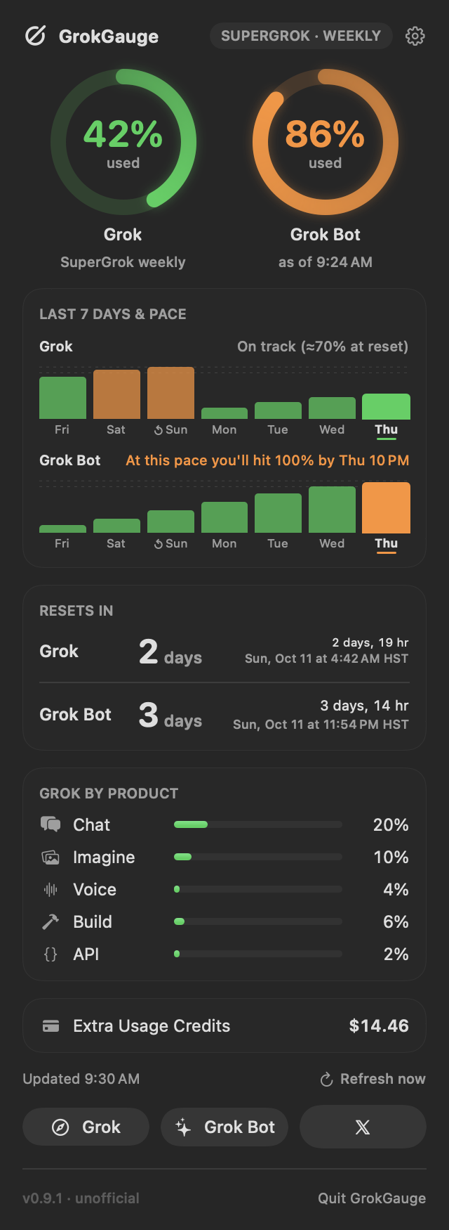 GrokGauge dropdown with daily bar history
