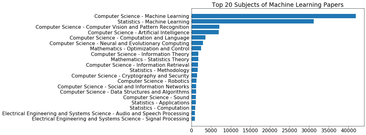 machine learning paper subjects