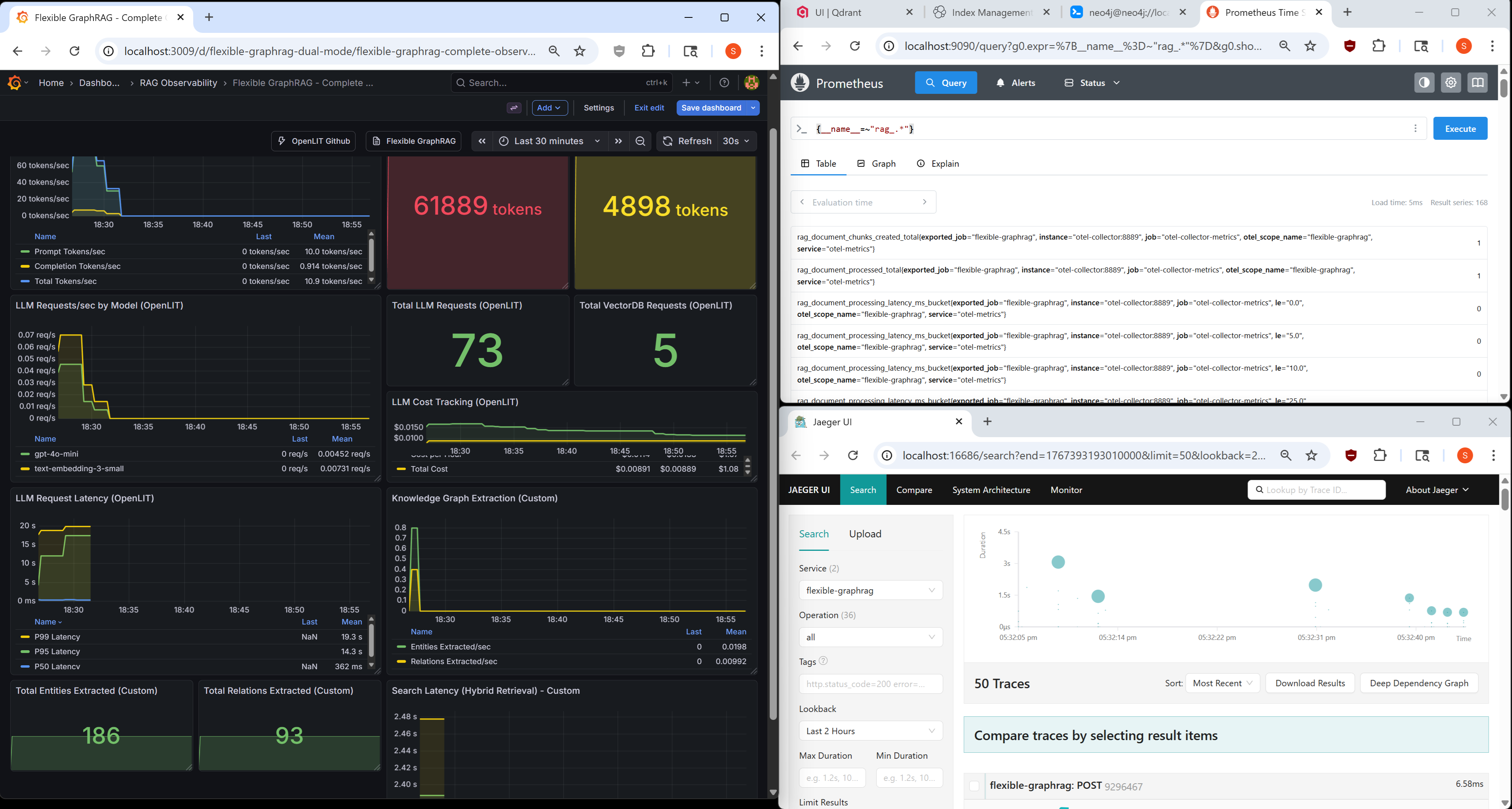 Observability Dashboard