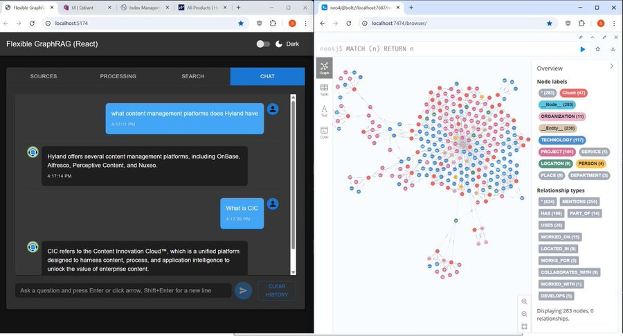 Flexible GraphRAG AI chat tab with a web pages data source generated graph displayed in Neo4j