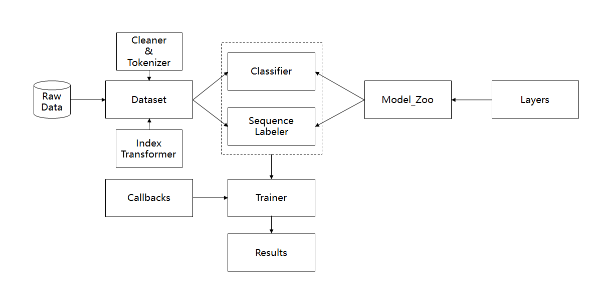 framework