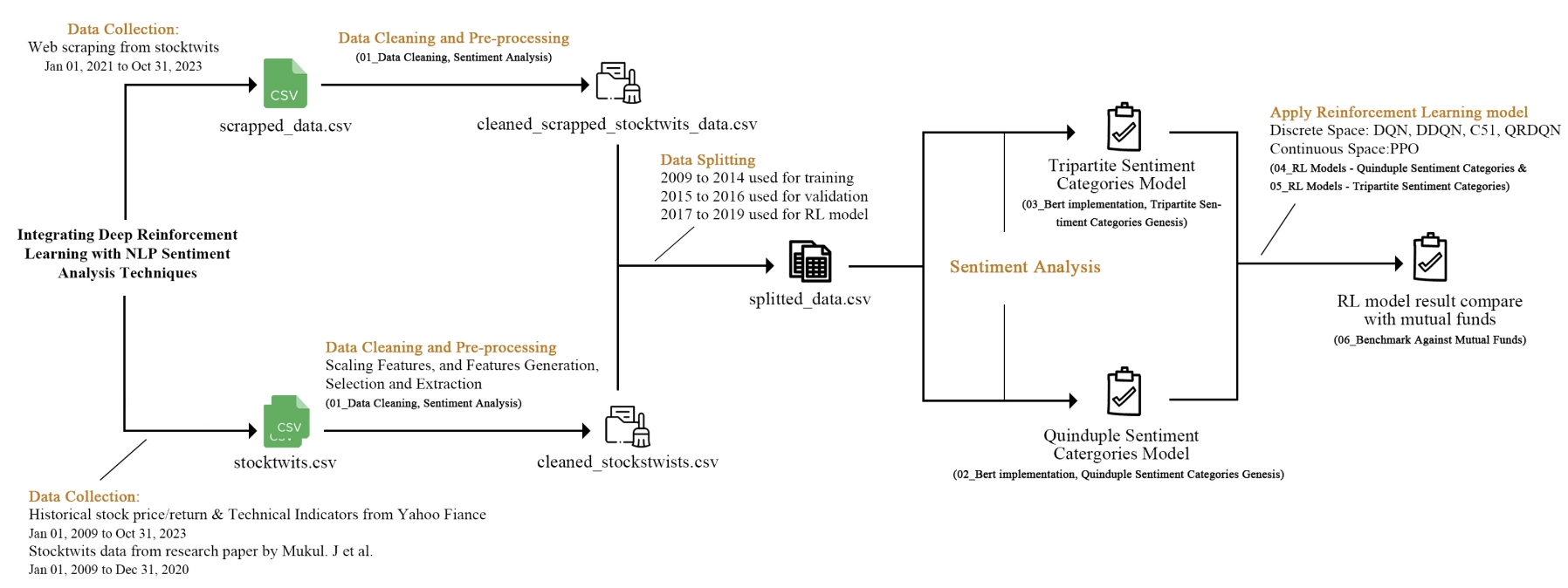 Flow_Chart