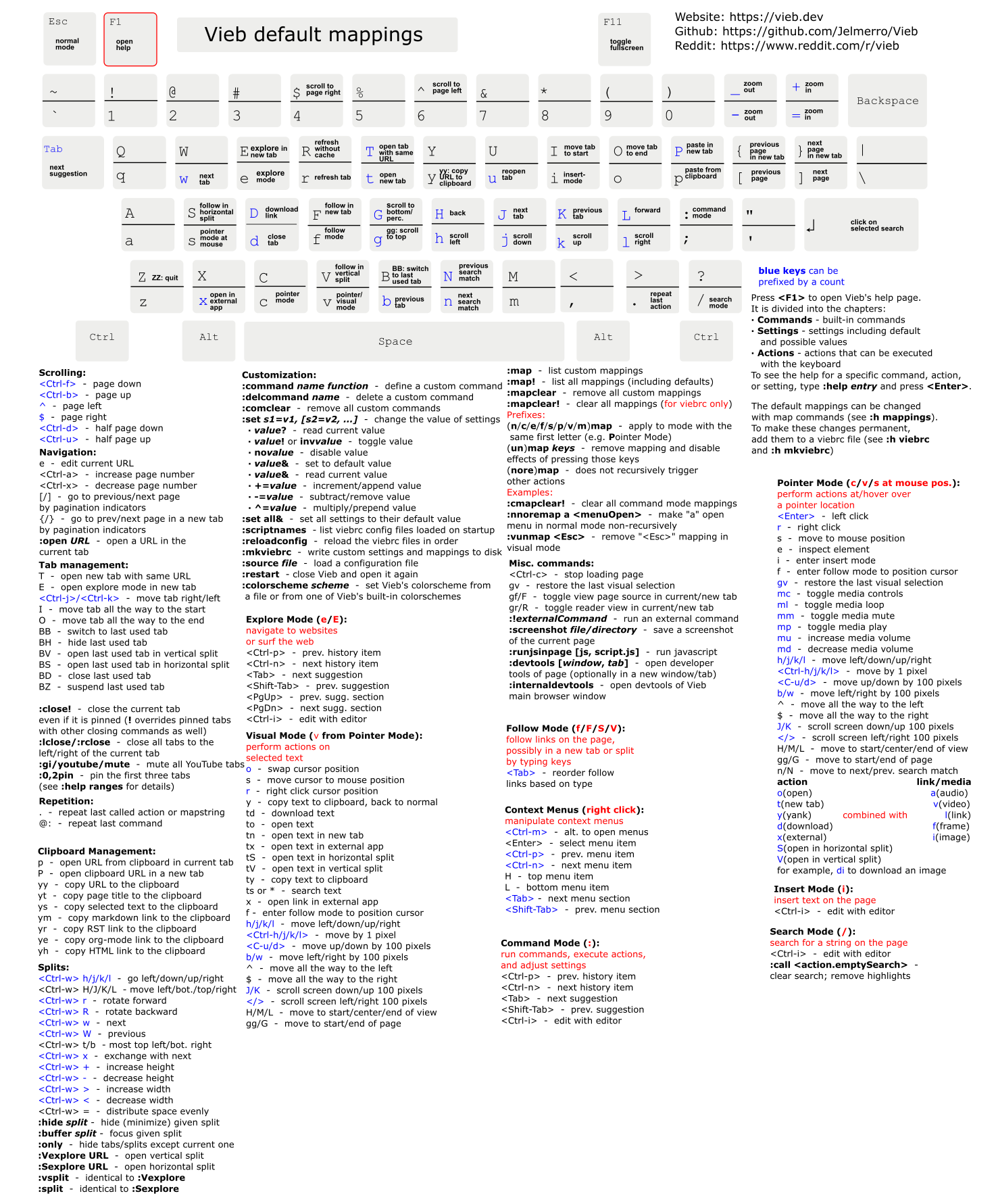 cheatsheet