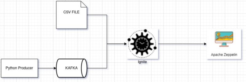 Architecture example