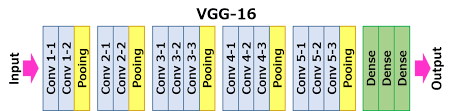 VGG-16