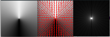 Histogram of gradient result