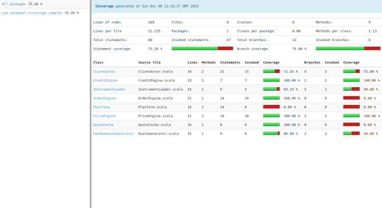 Screenshot of scoverage report html